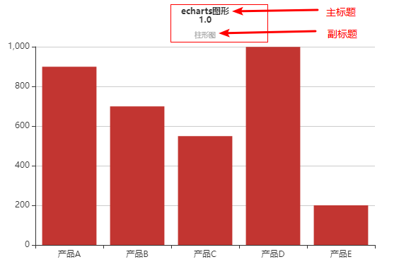 echarts-title