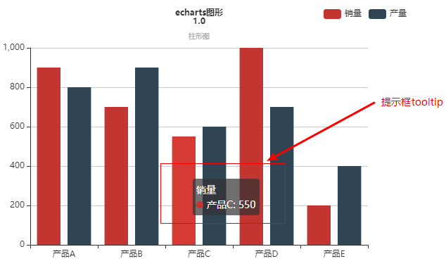 echarts-tooltip