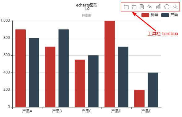 echarts-toolbox