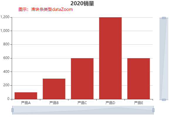 echarts-dataZoom