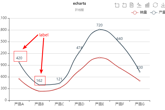 echarts-label